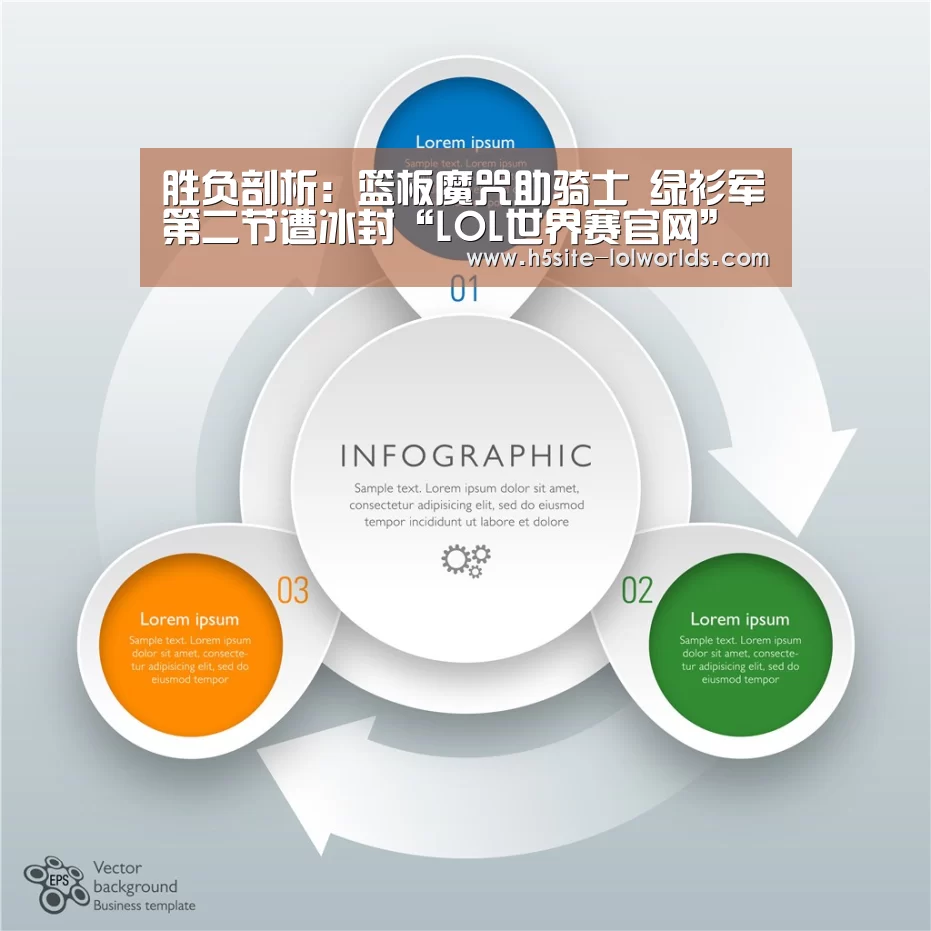 胜负剖析:篮板魔咒助骑士 绿衫军第二节遭冰封“LOL世界赛官网”(图4) 英雄联盟世界赛