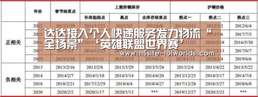 达达接入个人快递服务发力物流“全场景”‘英雄联盟世界赛’(图2) 英雄联盟世界赛